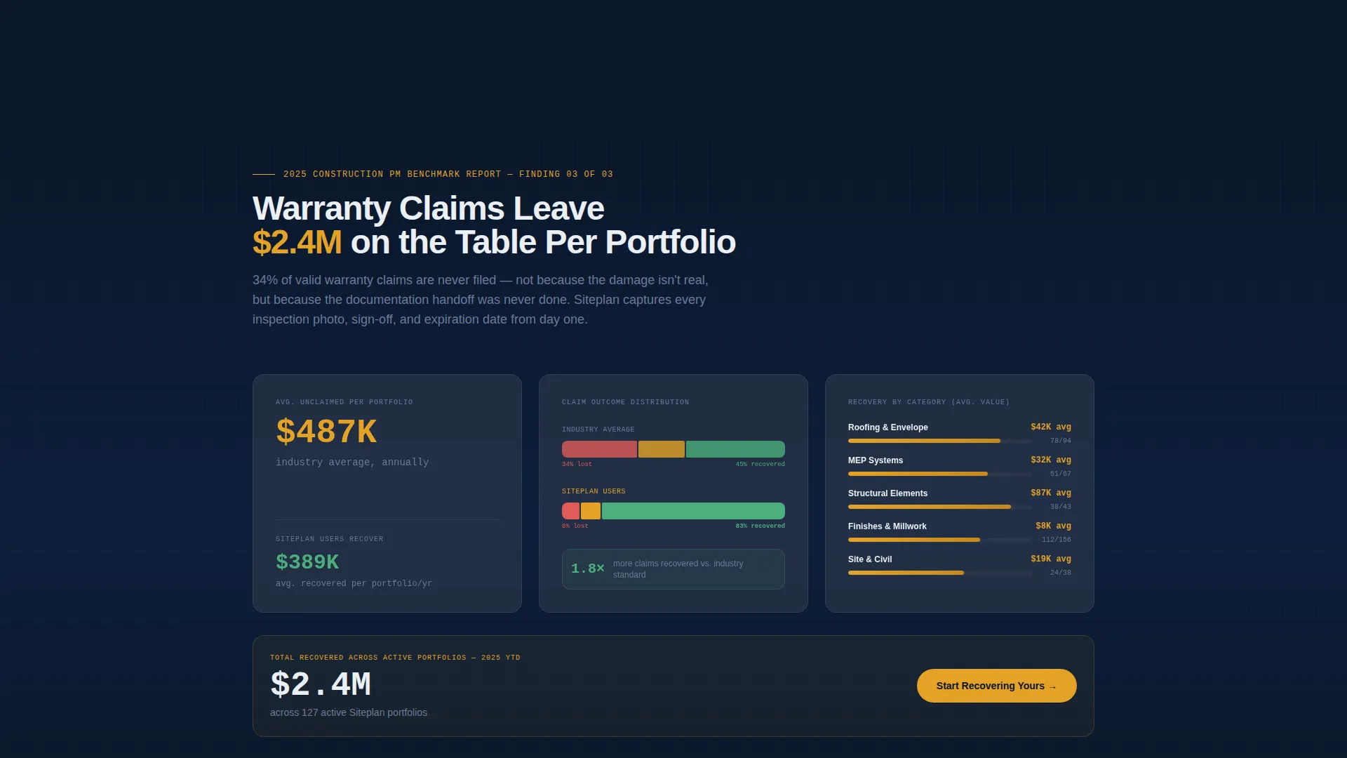 Construction Property Management Landing Page