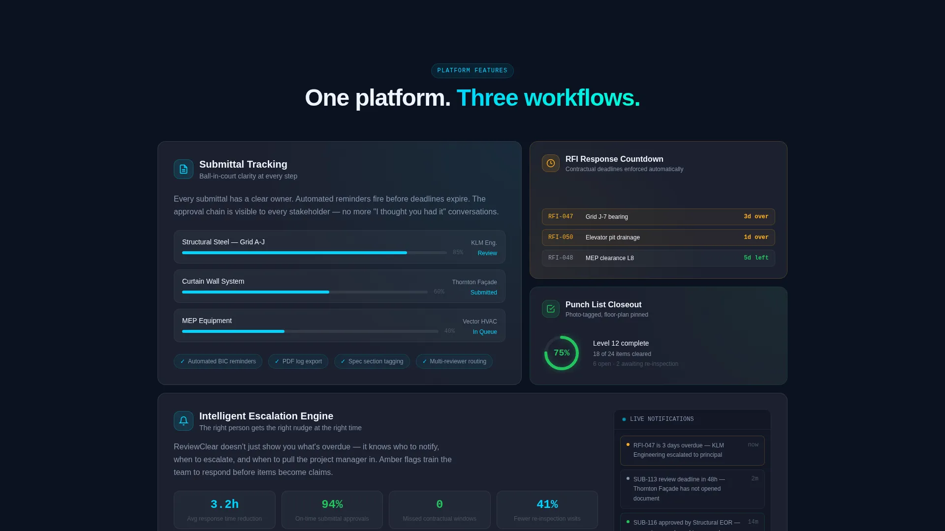 Construction Software & SaaS Reviews & Social Proof Website Template