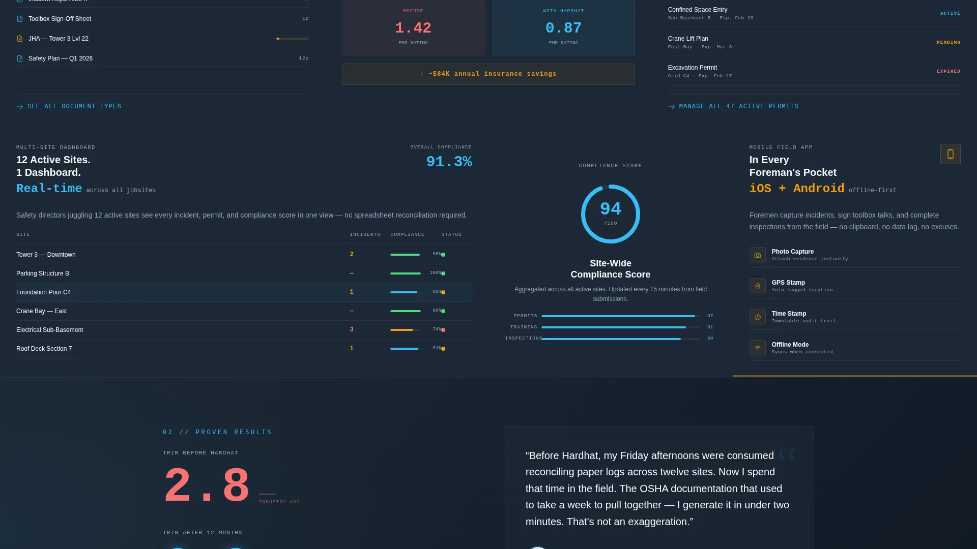 Construction Safety Management Landing Page Template