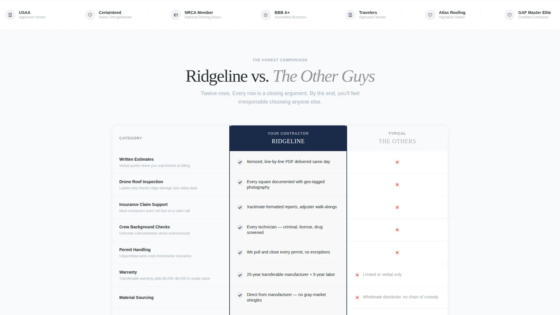 Roofer Marketing Comparison Website Template