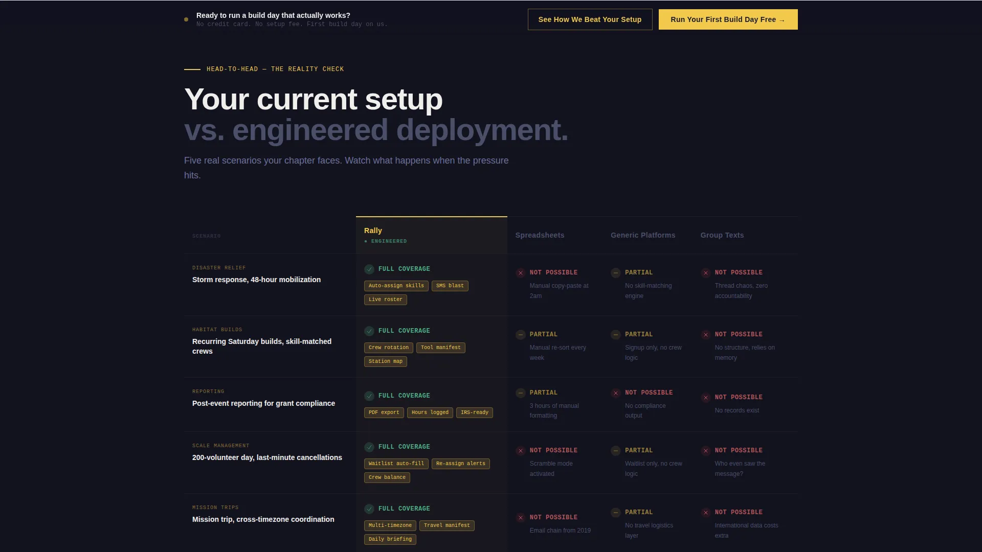 Volunteer Management Landing Page Template