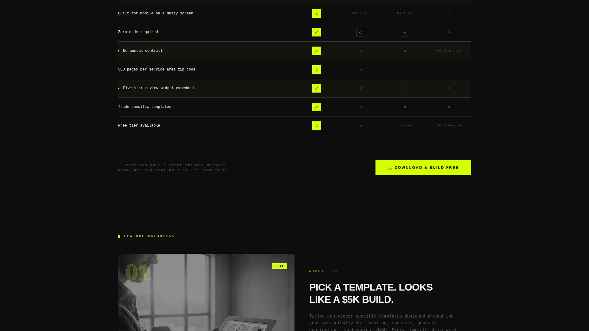 Advanced Construction Software & SaaS Comparison Website Template