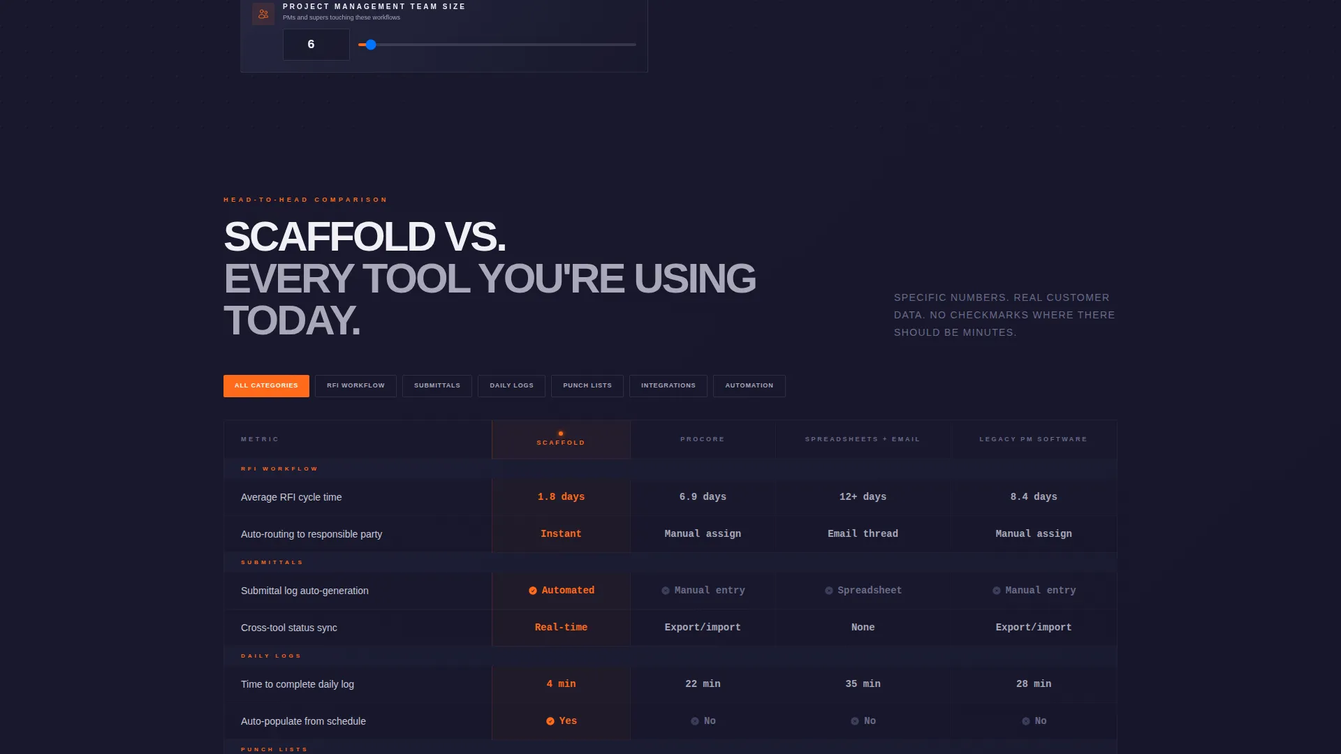 Master Builder Landing Page Template