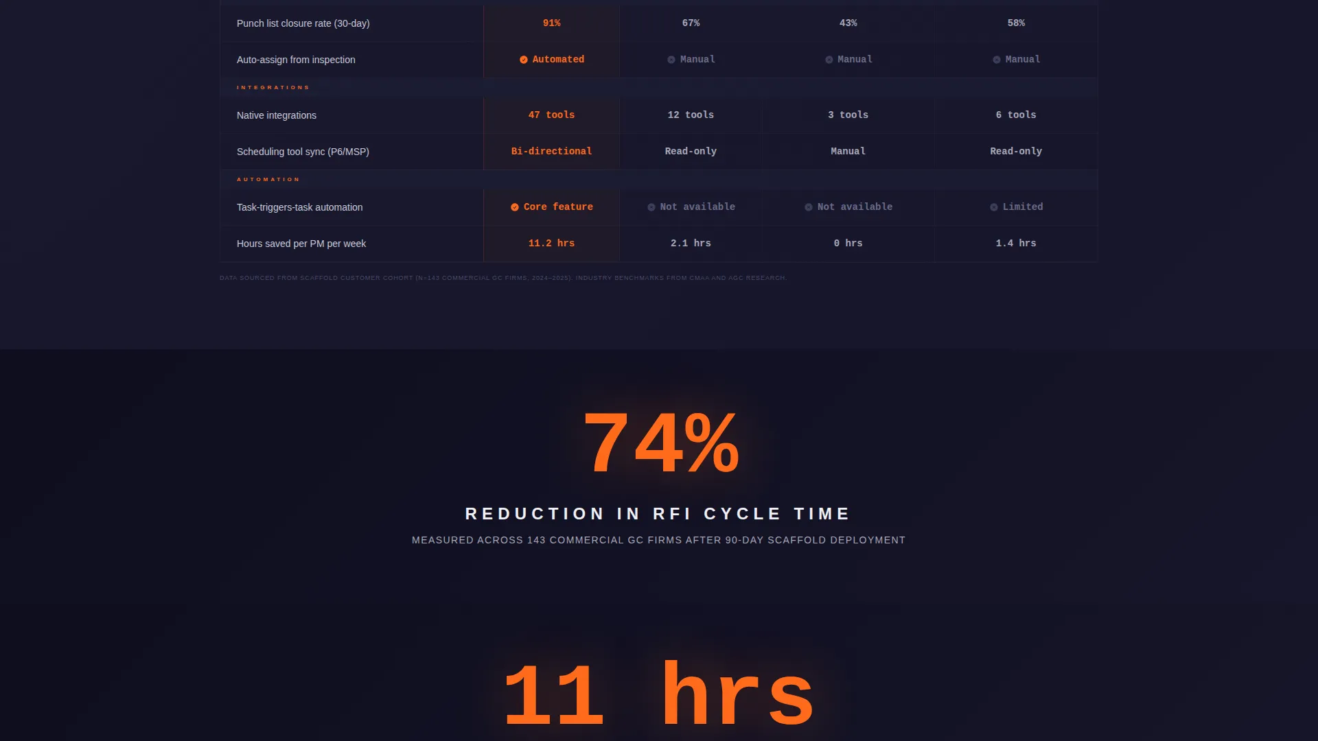 Master Builder Landing Page Template