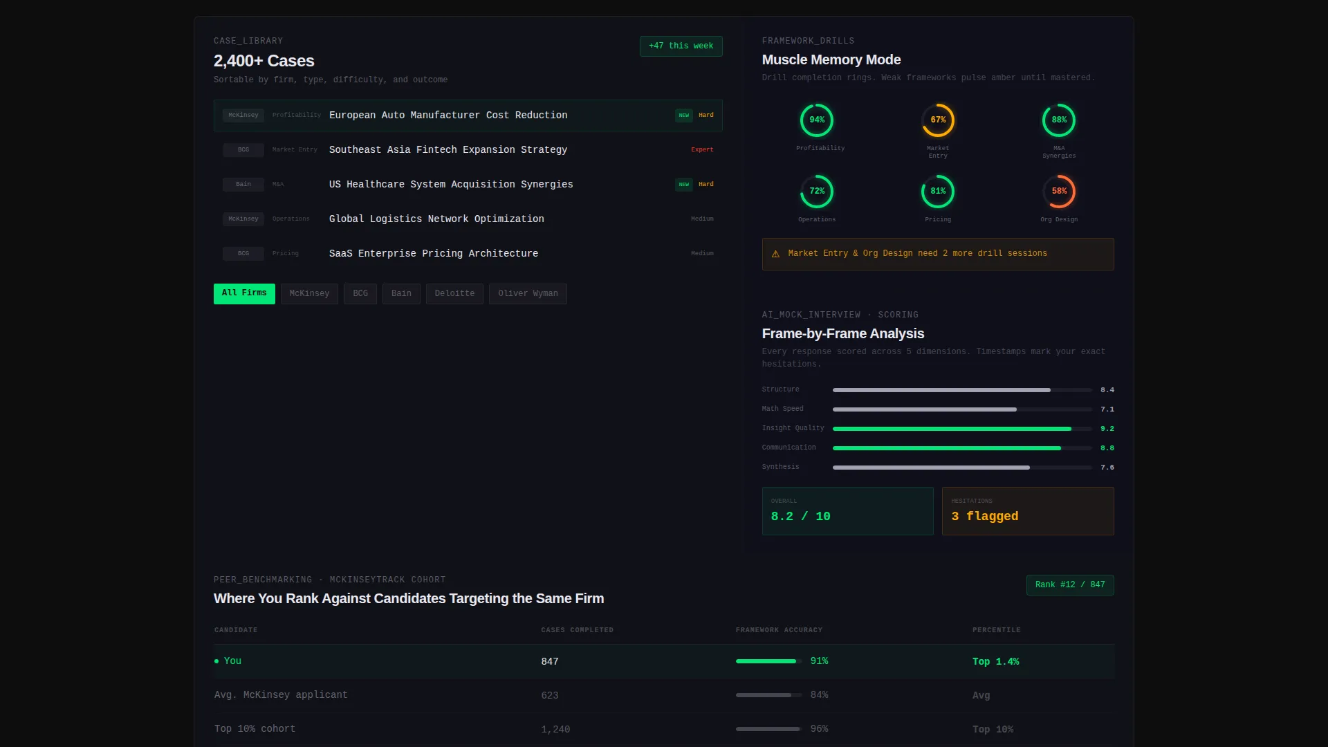 Specialist Consulting Digital Presence Comparison Website Template