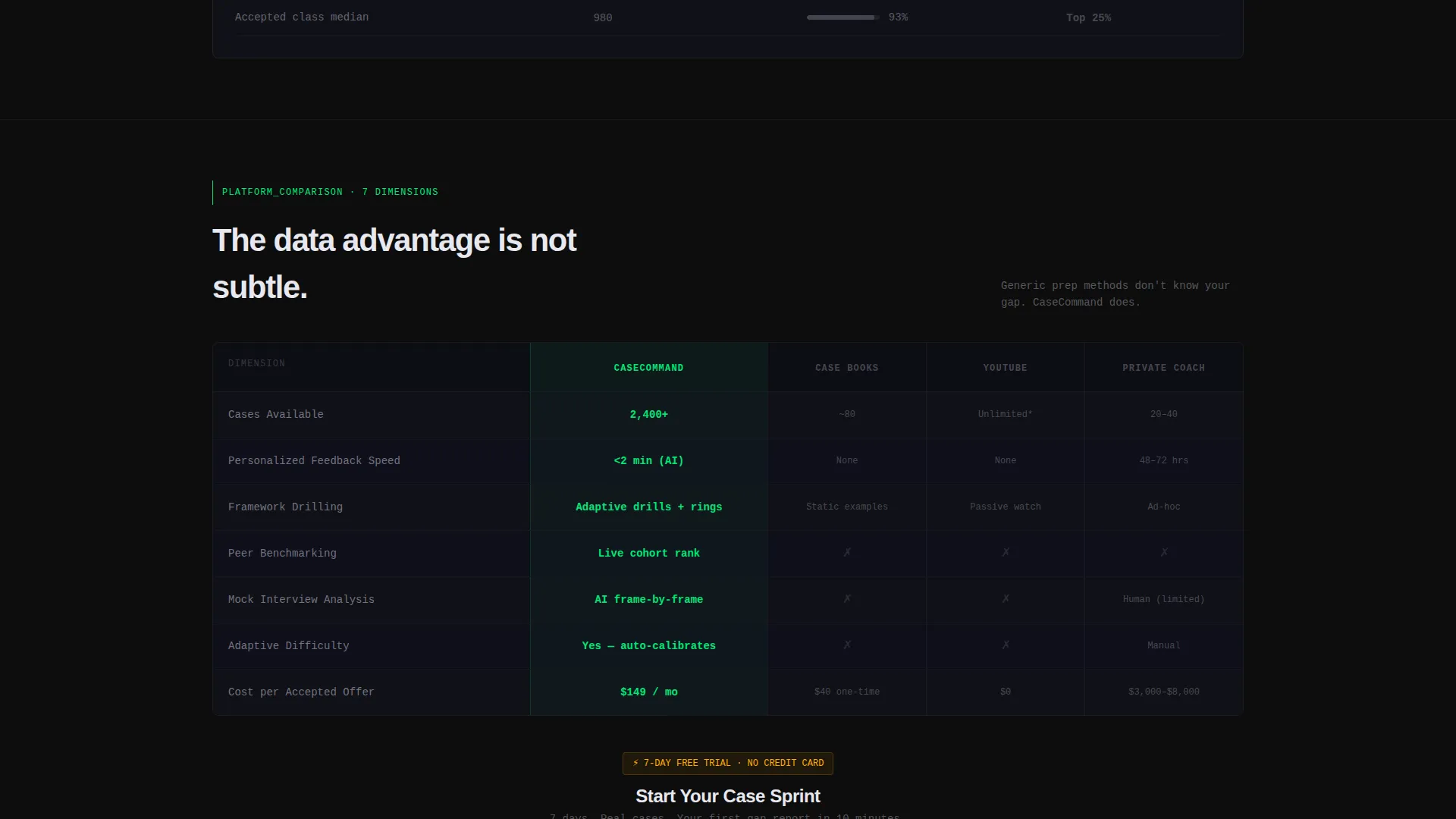 Specialist Consulting Digital Presence Comparison Website Template