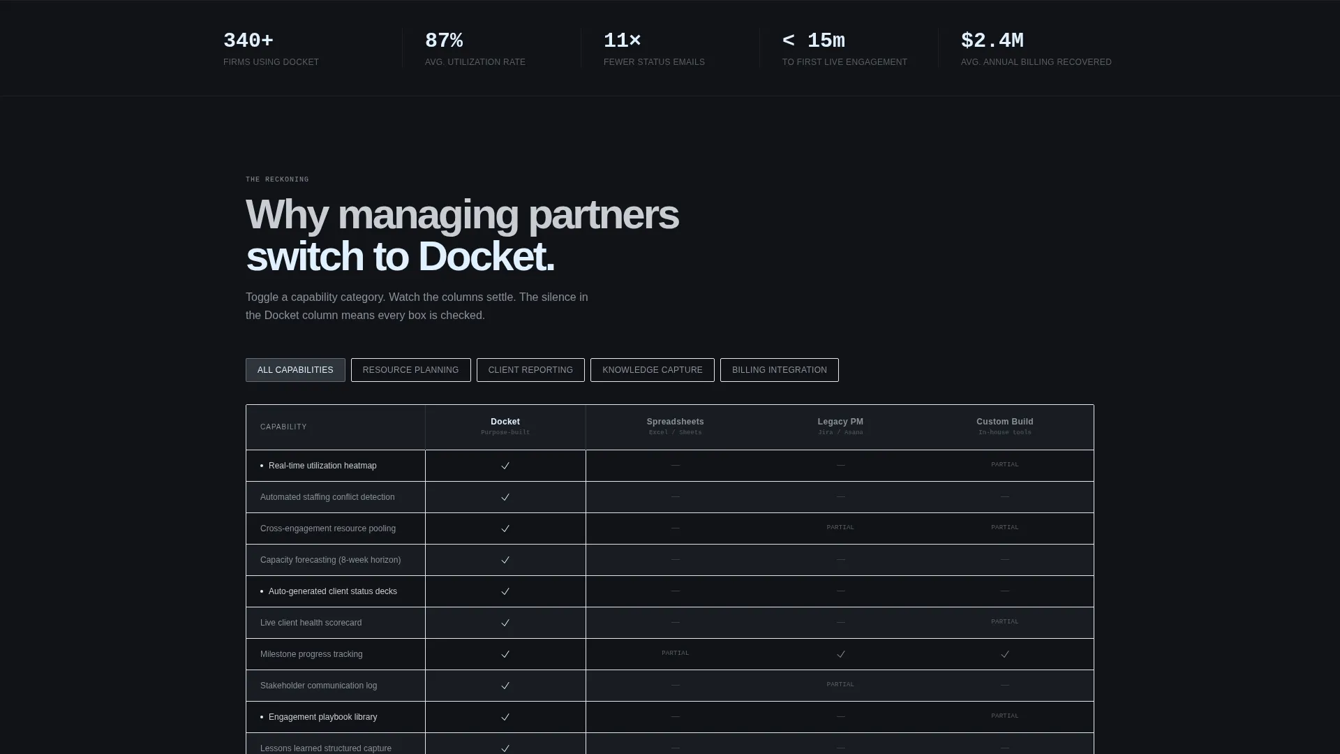 Advanced Consulting Firm Software Comparison Website Template