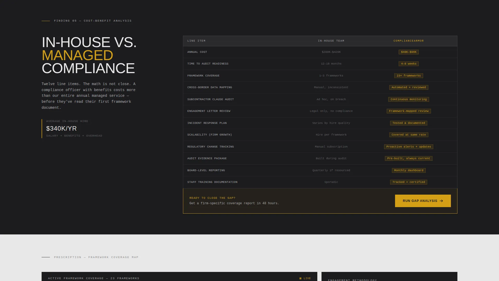 Consulting Firm Software Privacy Policy & Terms Website Template
