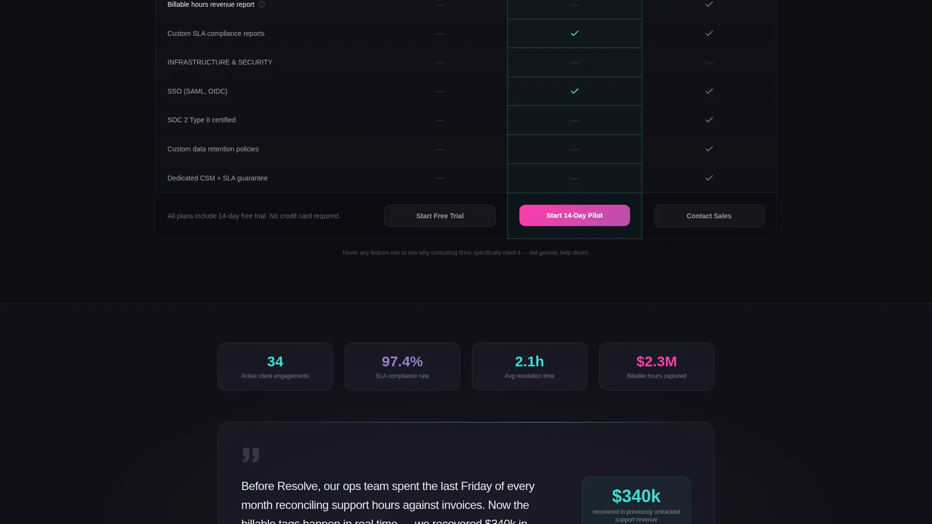 Complete Consulting Firm Software Comparison Website Template