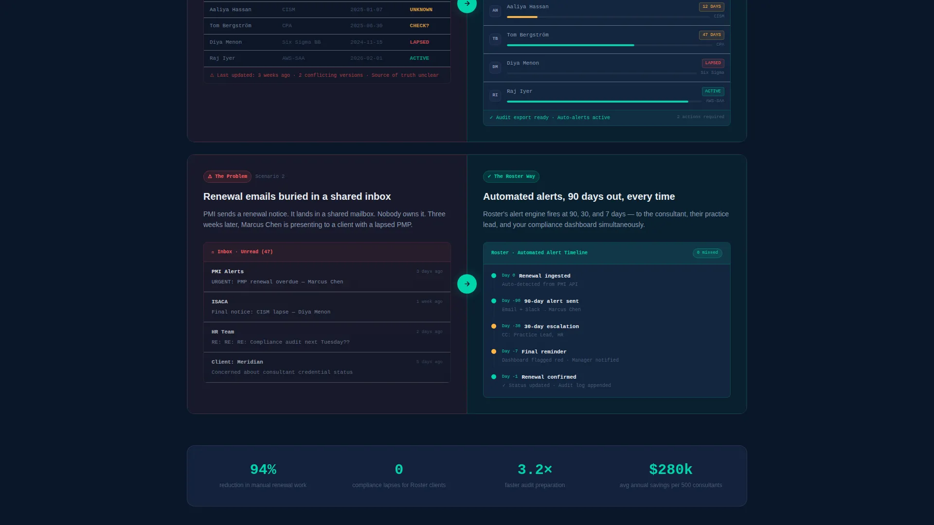 Specialist Consulting Firm Software Cost Estimator Website Template