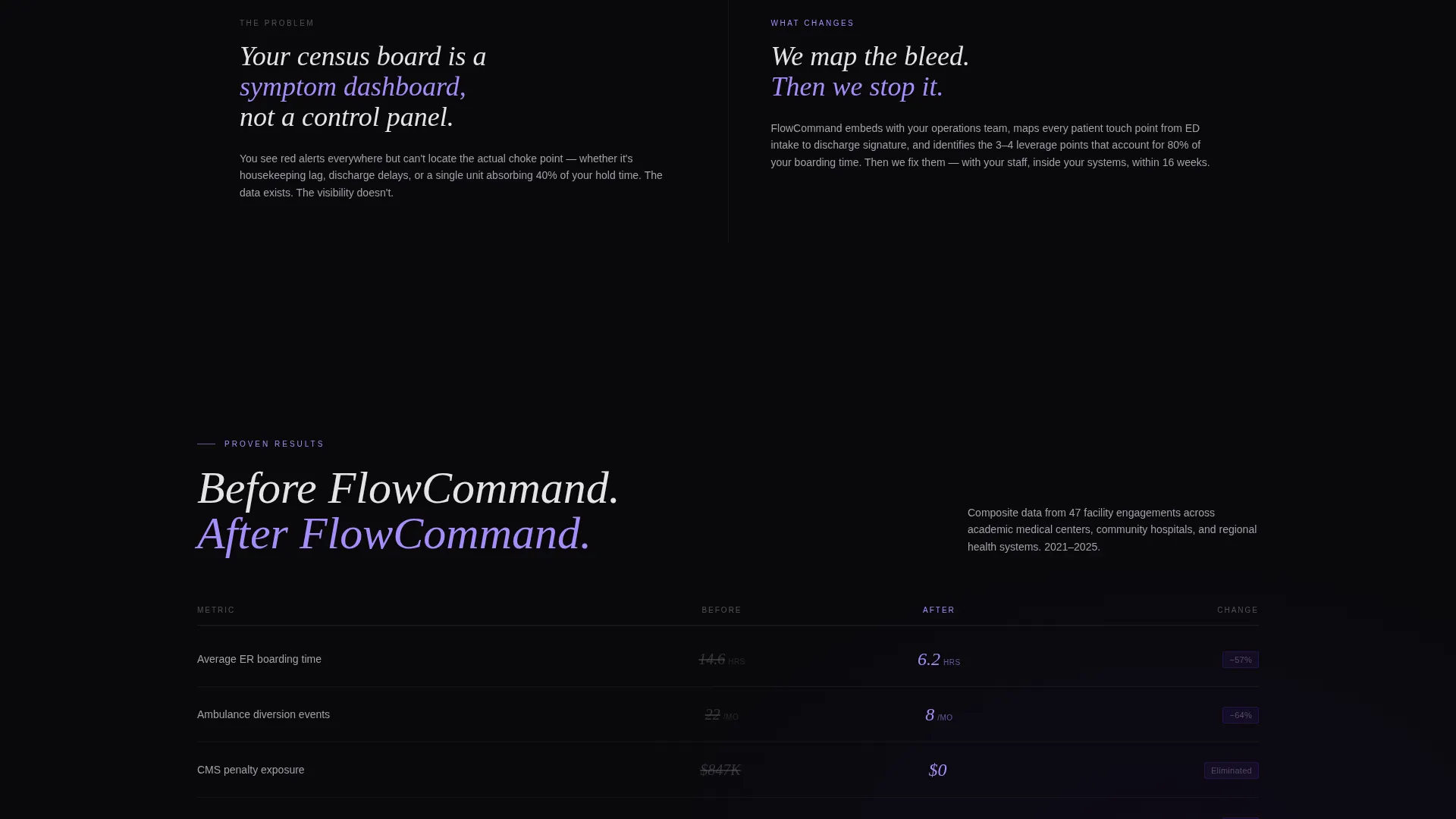 Local Consulting Firm Software Professional Website Template