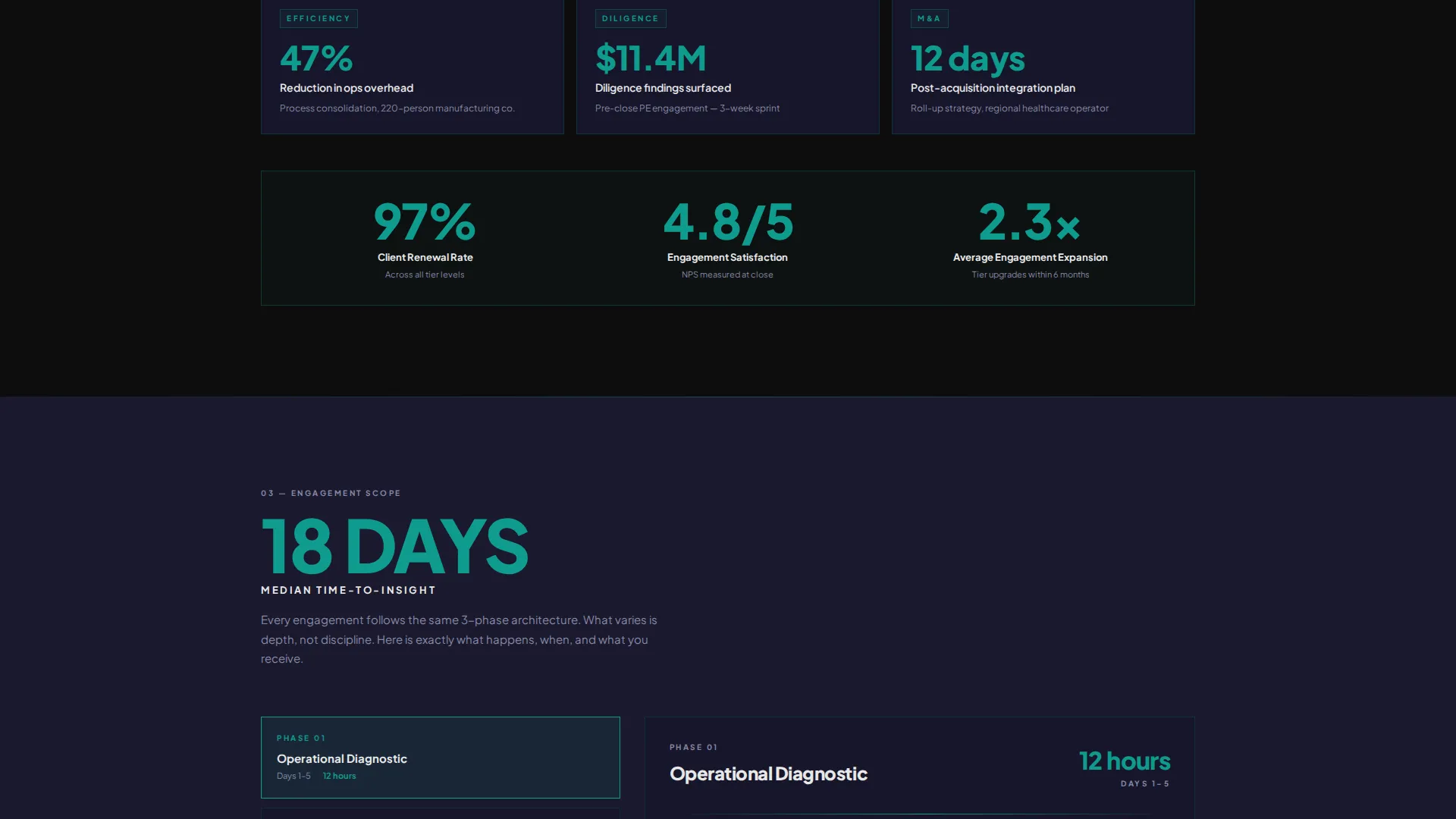 Consulting Firm Pricing Tiers & Engagement Packages Website Template