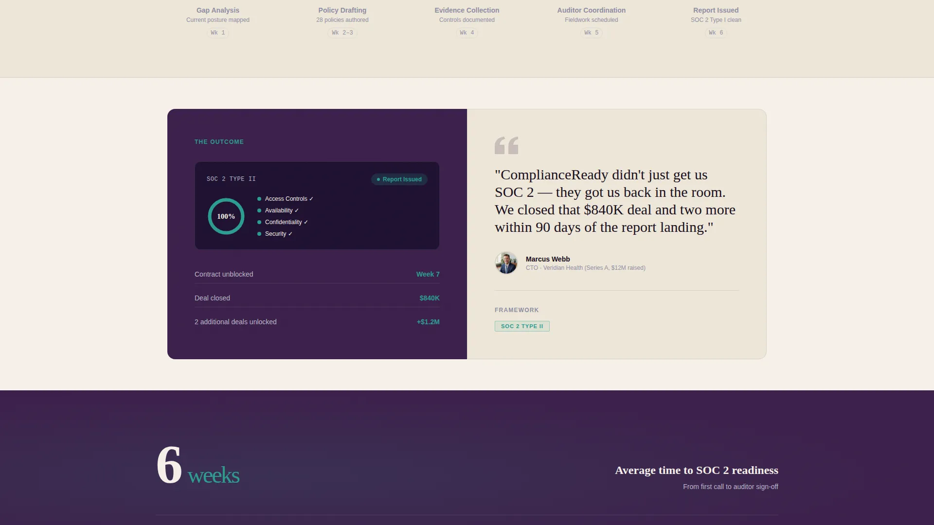 Certified SaaS Compliance Landing Page Template