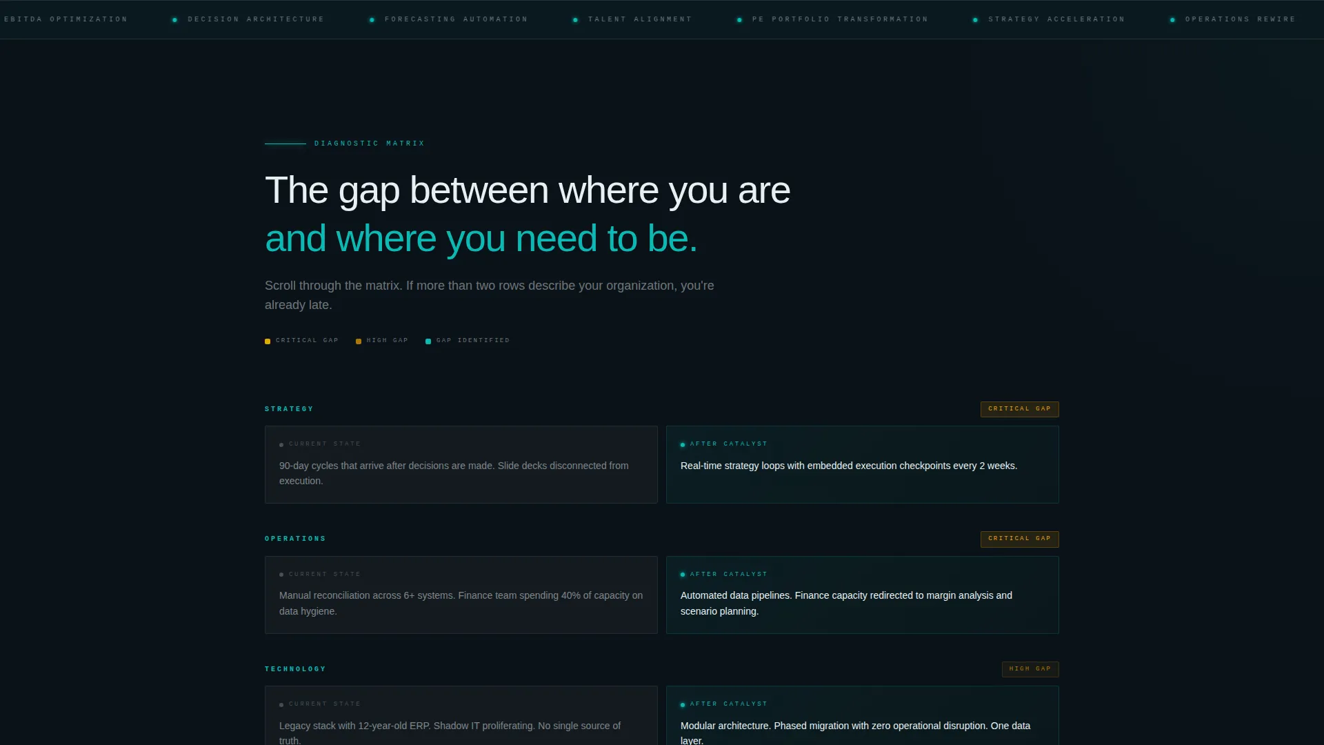 High-Stakes Advisory Impact Metrics Website Template