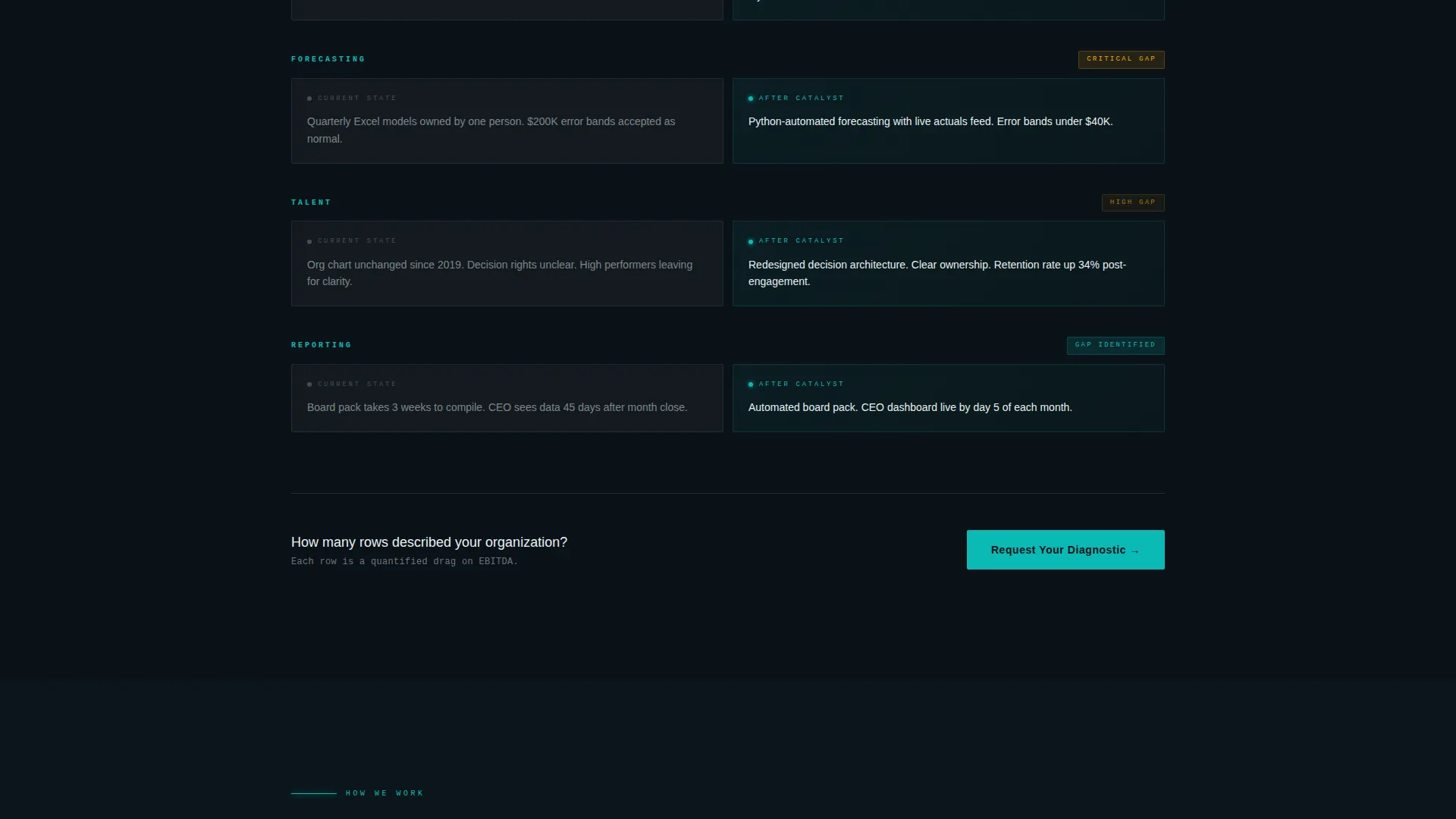 High-Stakes Advisory Impact Metrics Website Template