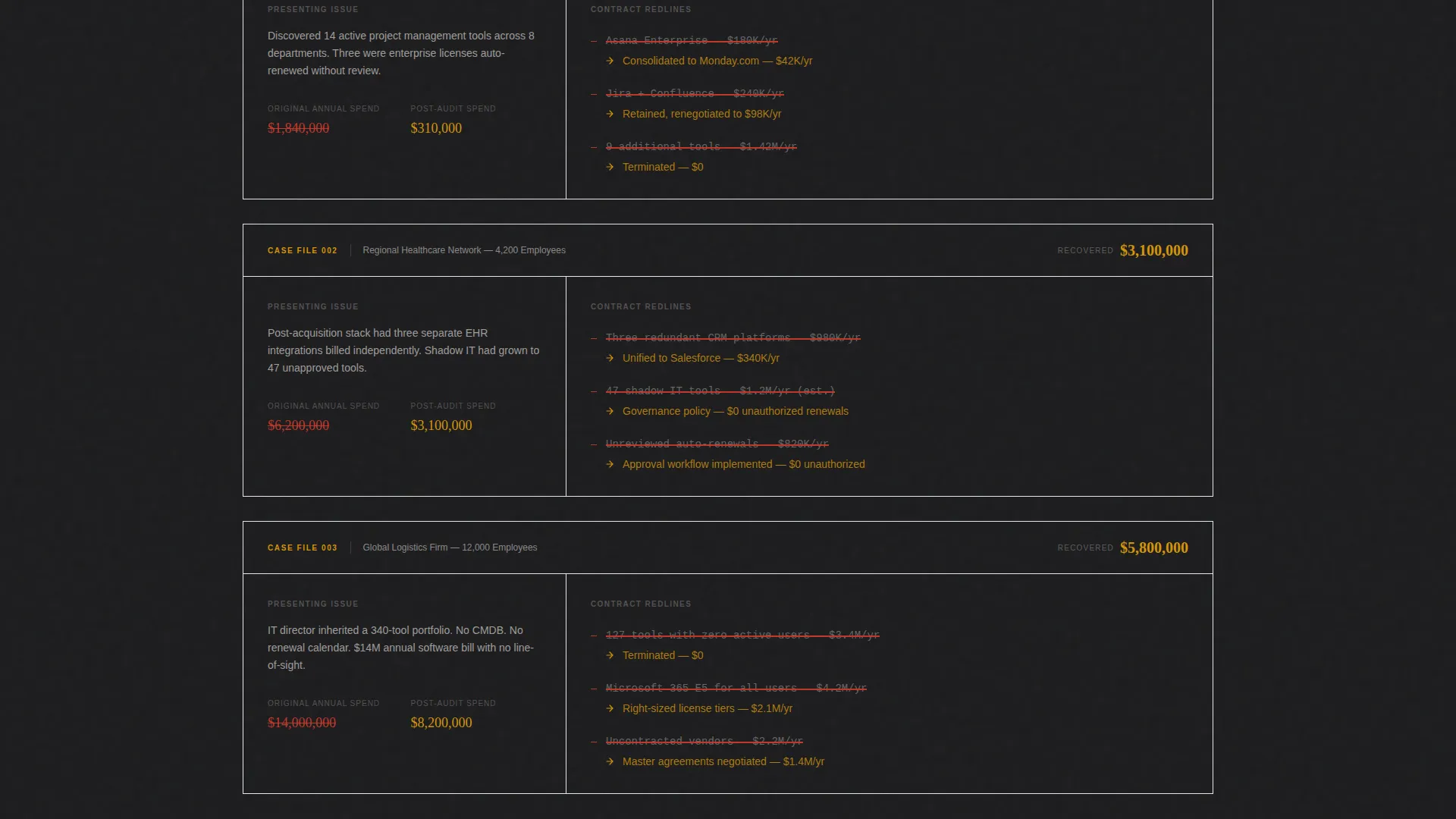 SaaS Consulting Blog Website Template