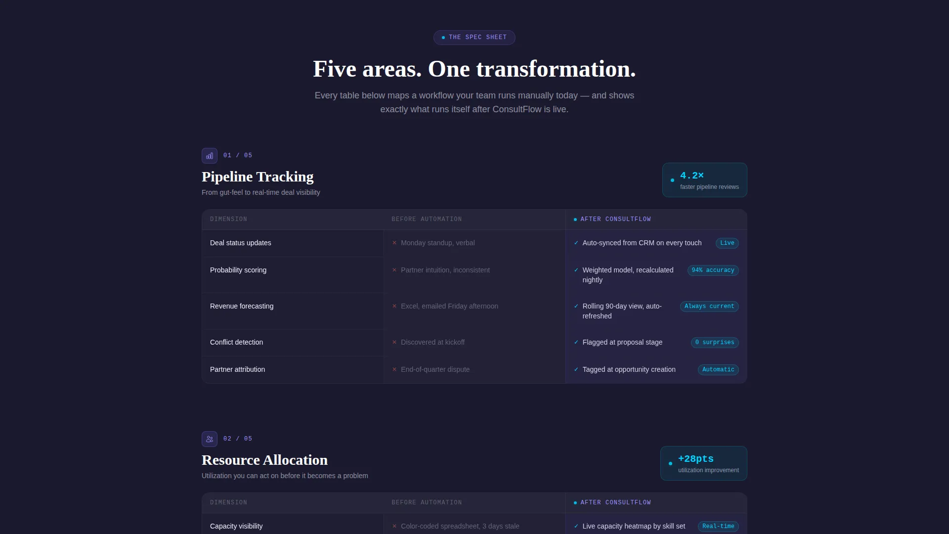 Advanced Consulting Firm Software Pricing & Packages Website Template