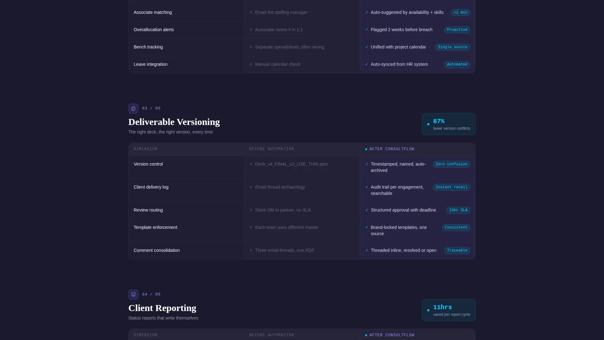 Advanced Consulting Firm Software Pricing & Packages Website Template