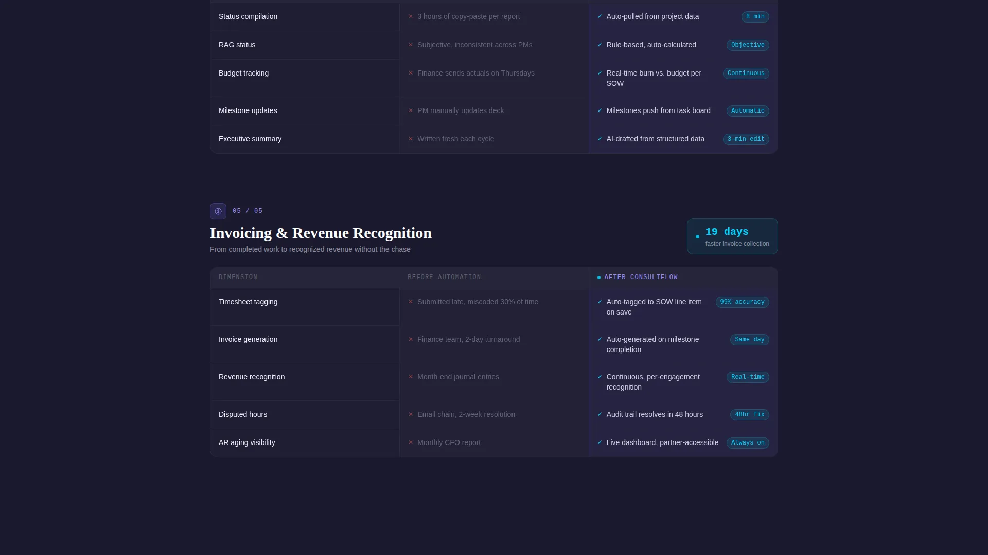 Advanced Consulting Firm Software Pricing & Packages Website Template