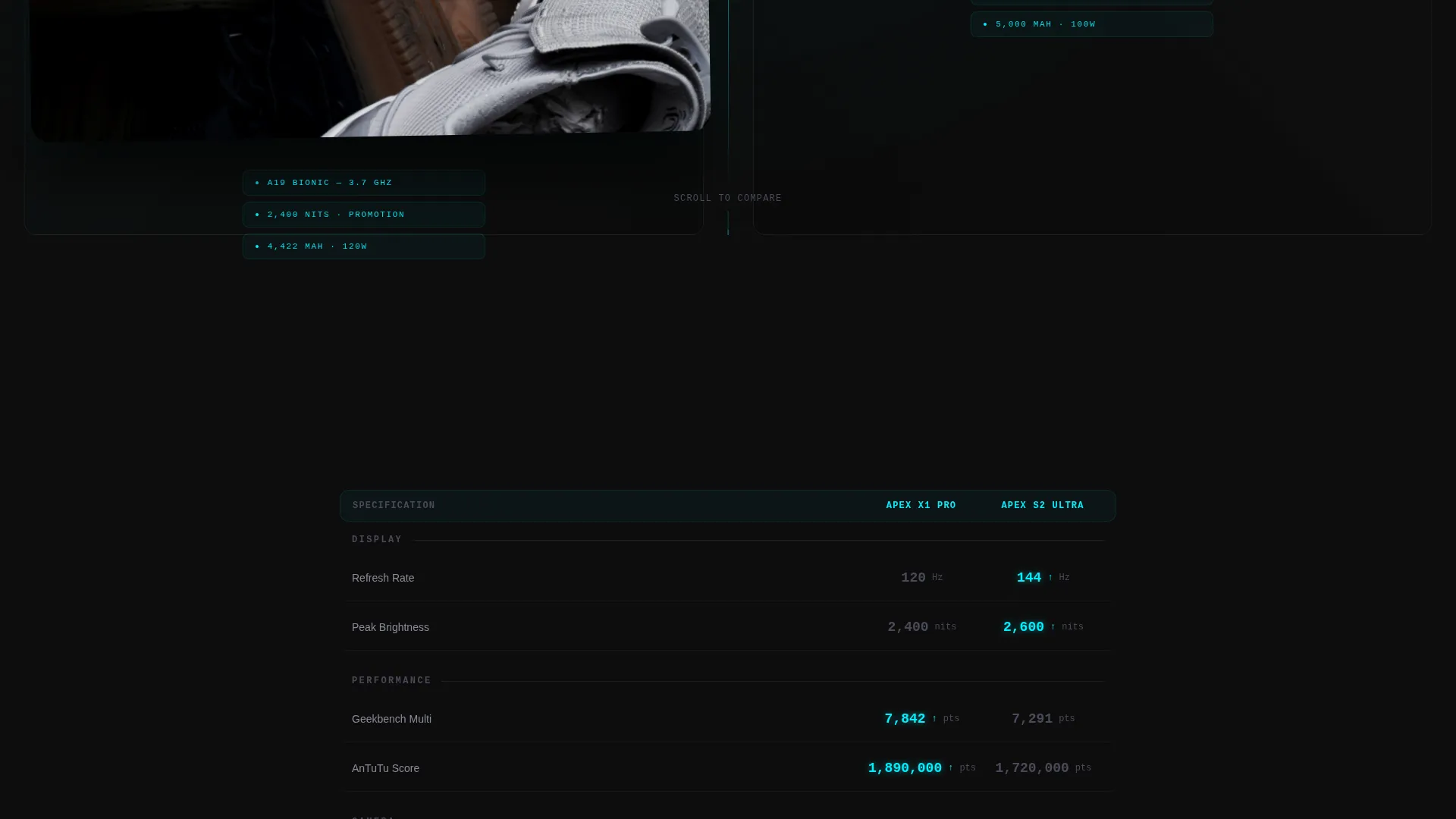 Electronics Landing Page Template | Data-First Split Screen