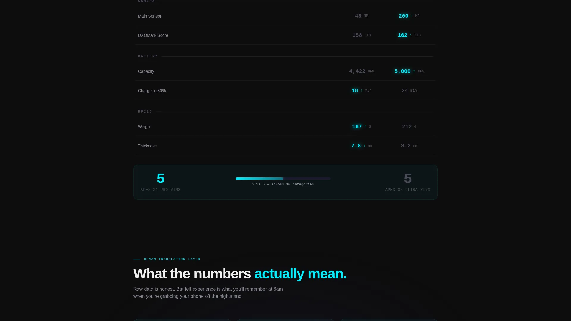 Electronics Landing Page Template | Data-First Split Screen
