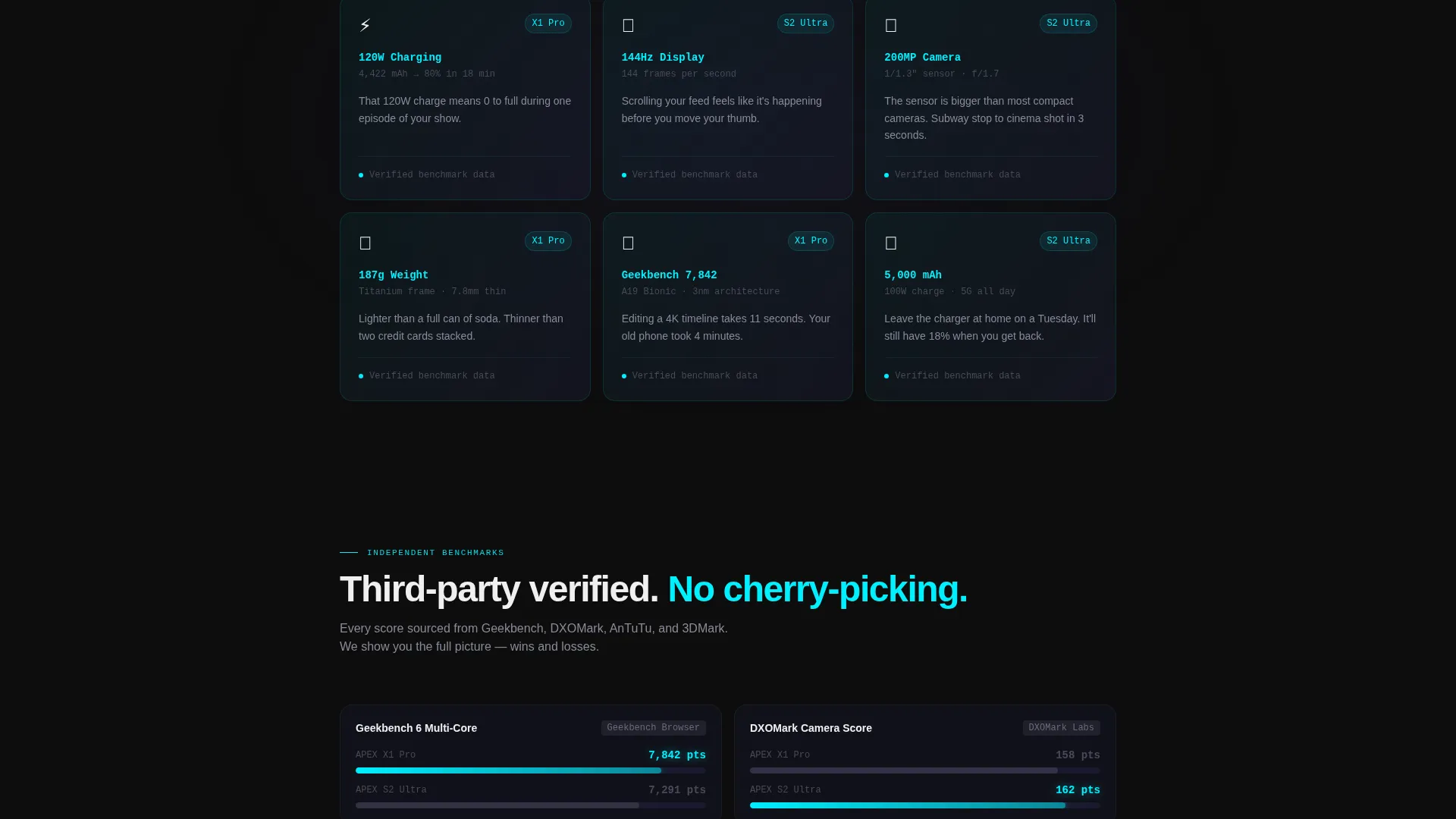 Electronics Landing Page Template | Data-First Split Screen