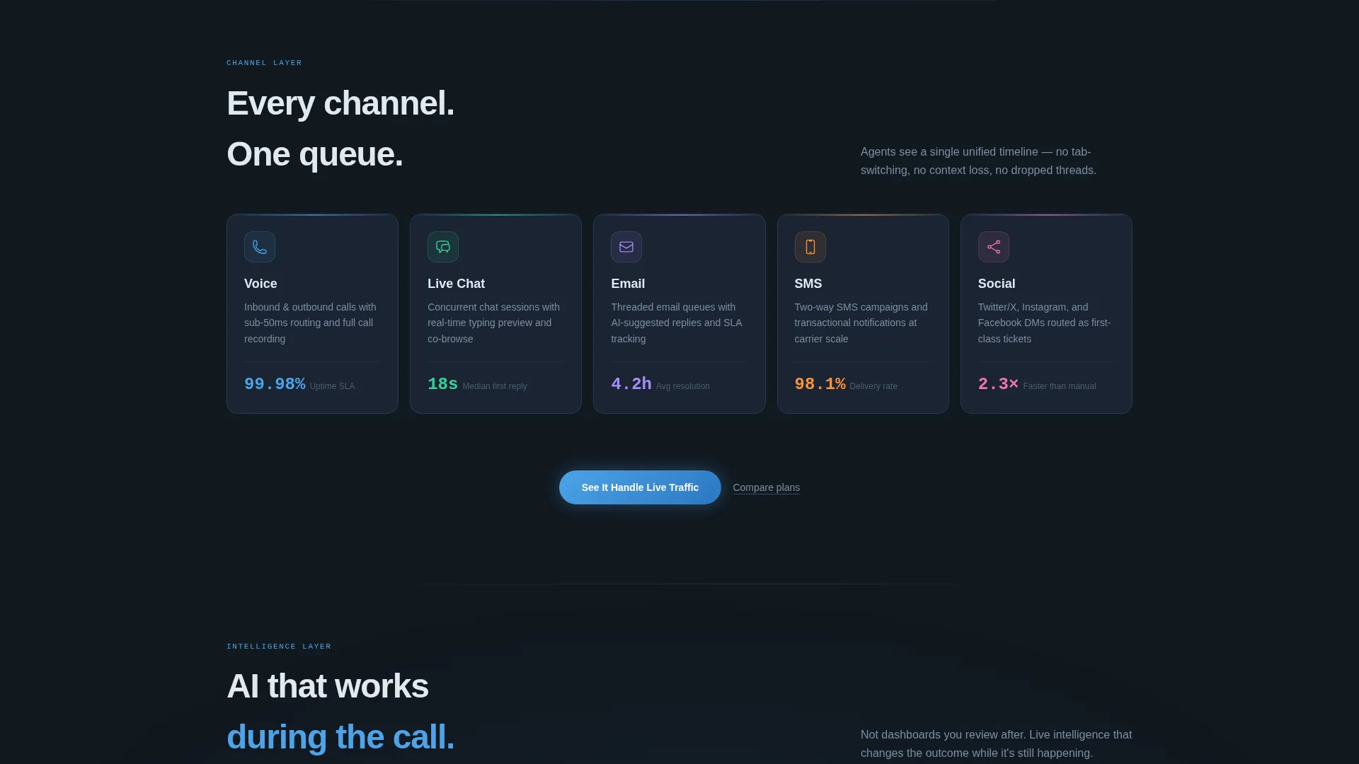 Contact Center Platform Landing Page Template
