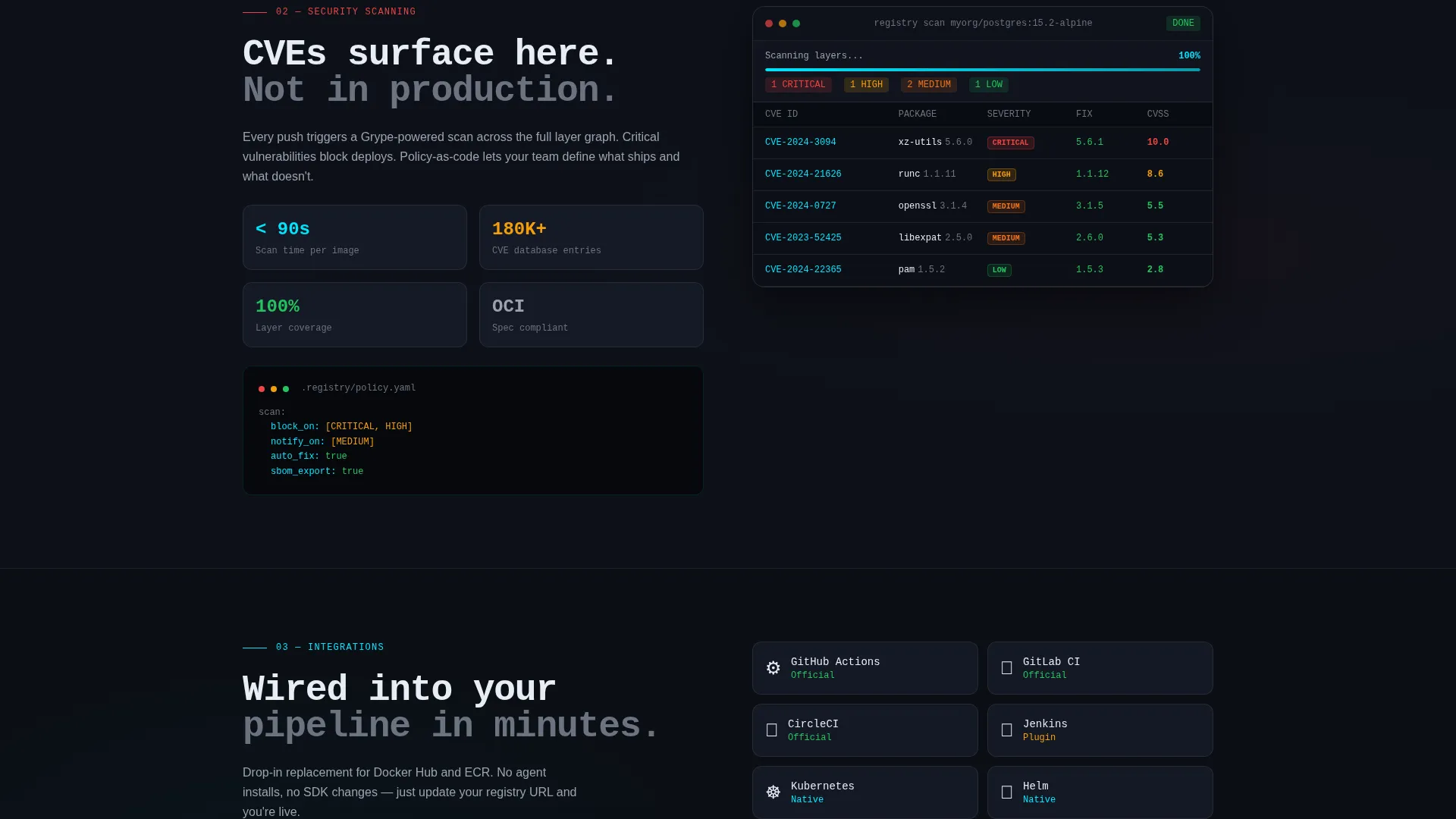 Container Registry Landing Page Template