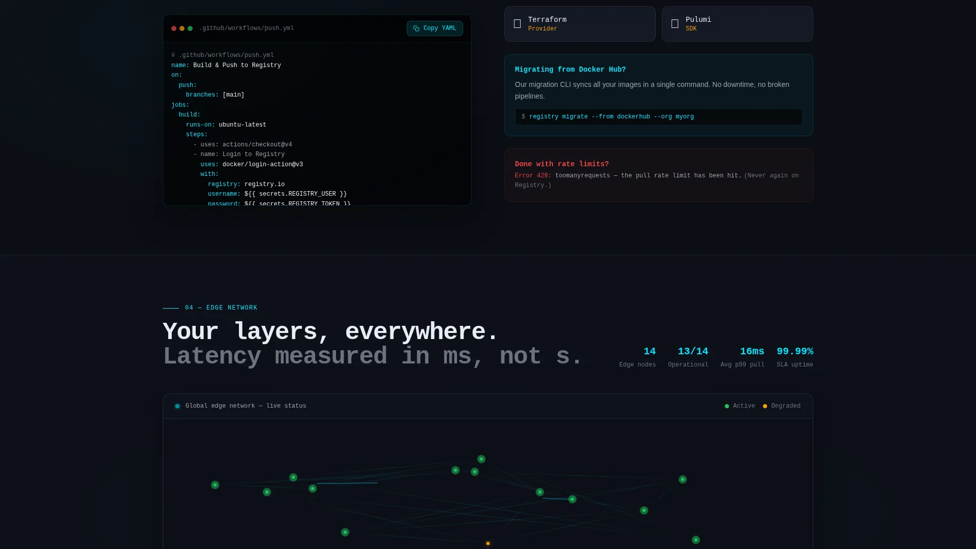 Container Registry Landing Page Template