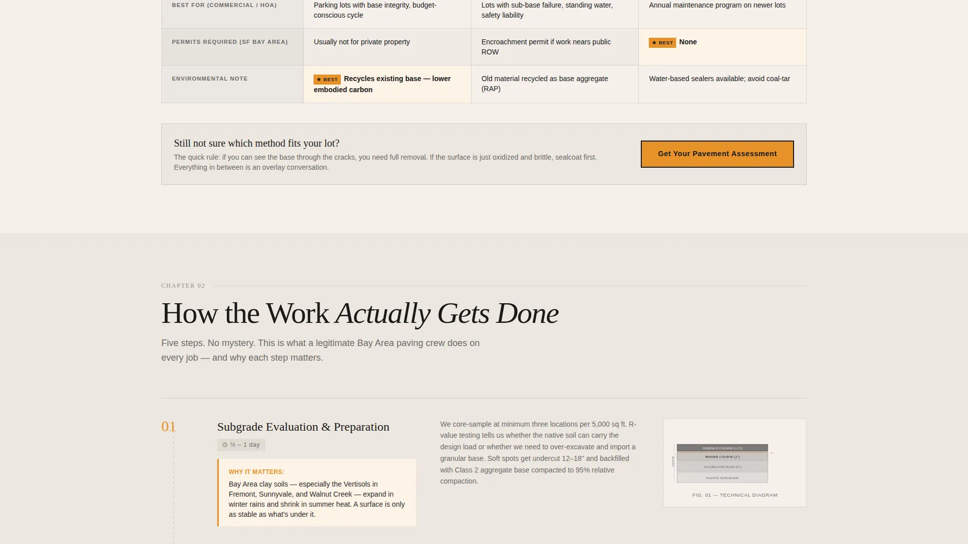 Expert Asphalt Paving | Free Website Template | Rocket