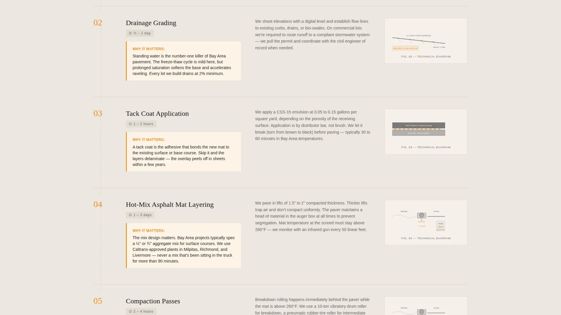 Expert Asphalt Paving | Free Website Template | Rocket