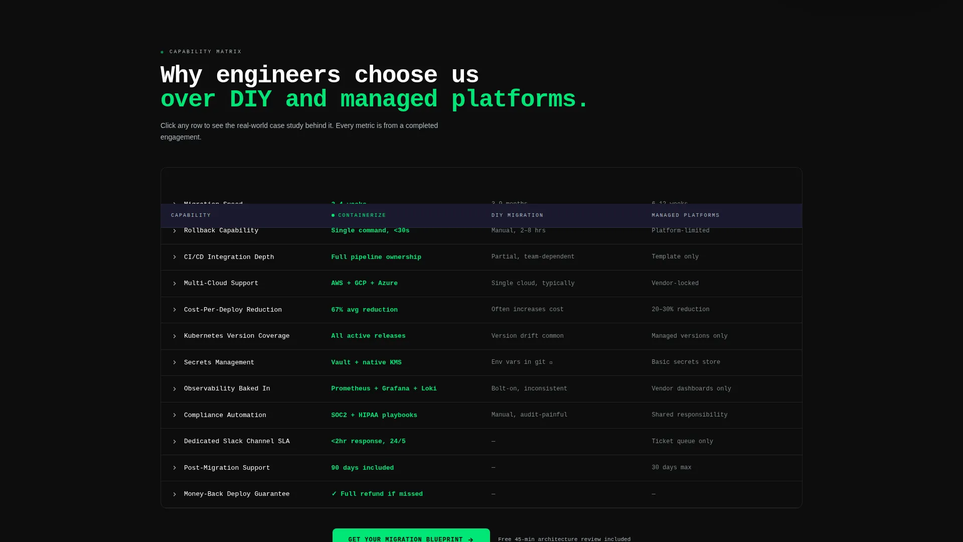 Containerization Consulting Landing Page Template