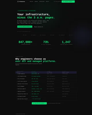 Containerization Consulting Landing Page Template
