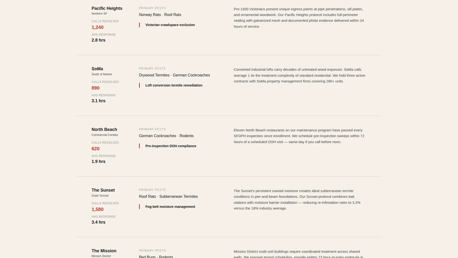 Elite Pest Management | Free Website Template | Rocket