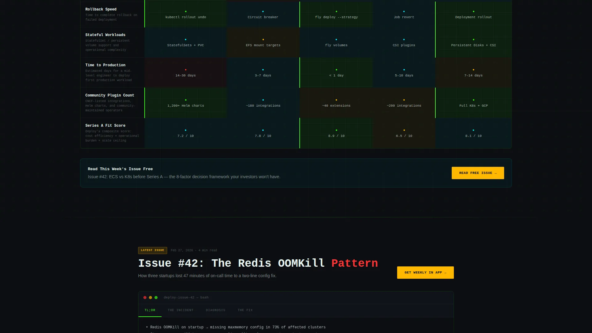 Containerization Newsletter Landing Page Template