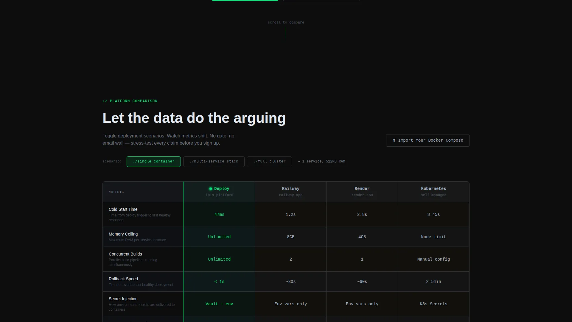 Interactive Containerization Comparison Landing Page