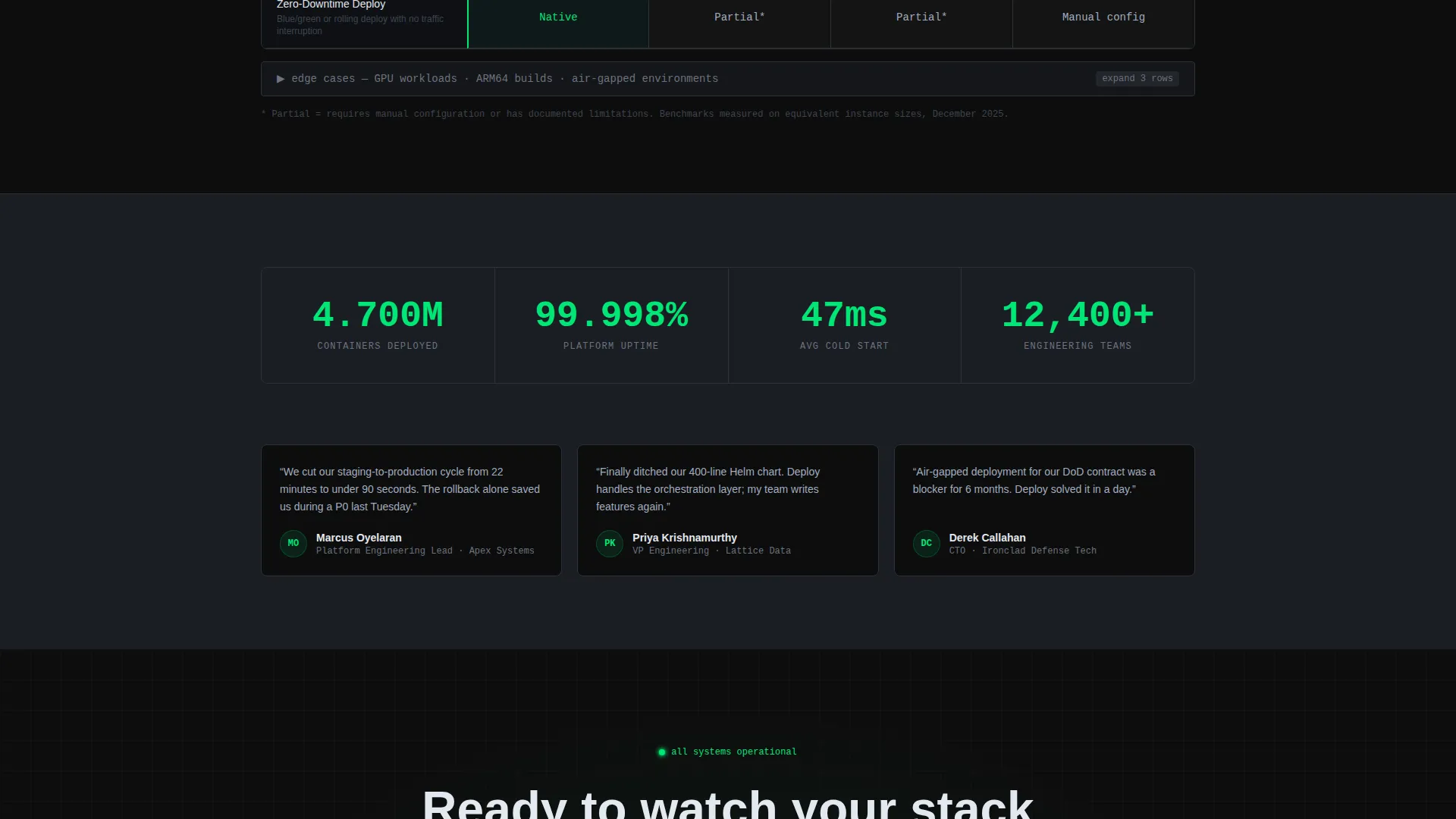 Interactive Containerization Comparison Landing Page