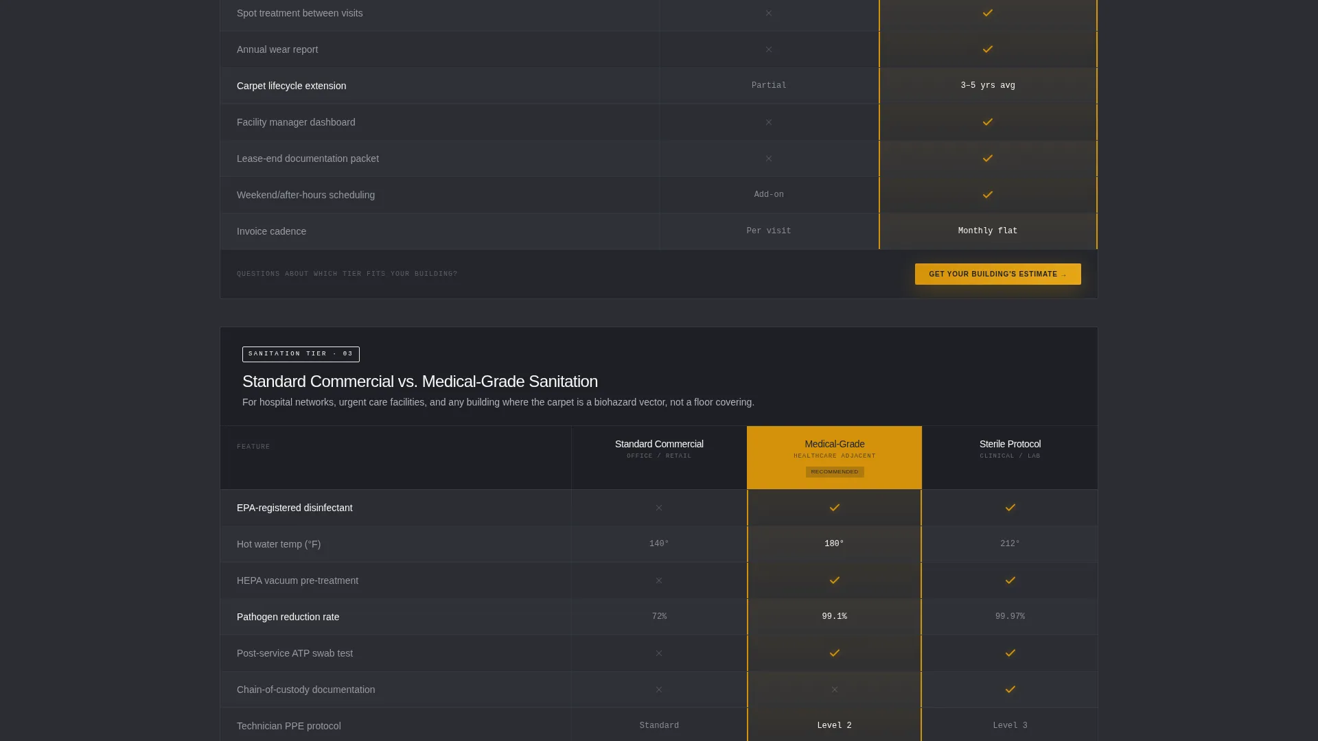 Authoritative Carpetcleaning | Free Website Template | Rocket