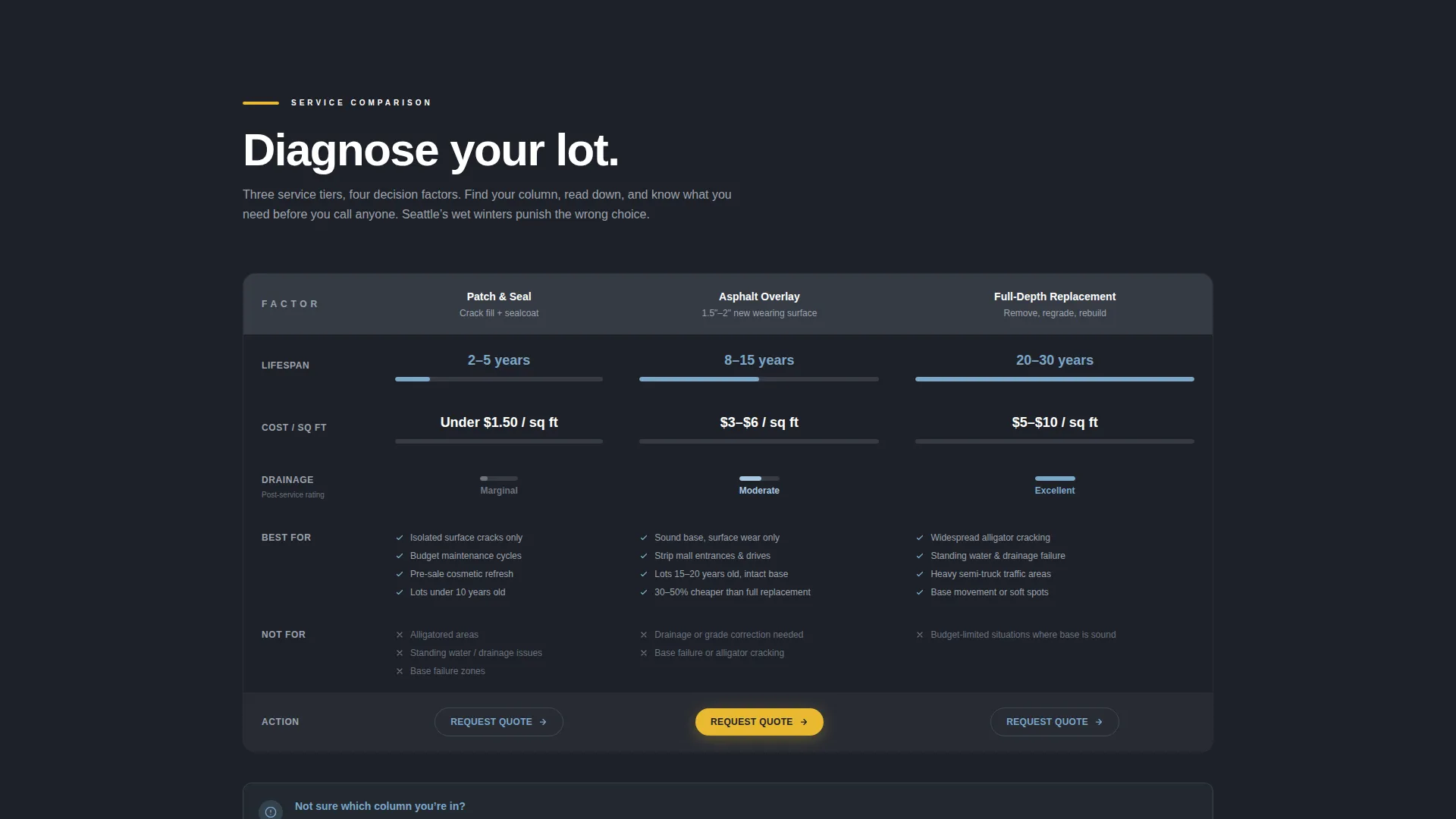 Highimpact Asphalt | Free Website Template | Rocket