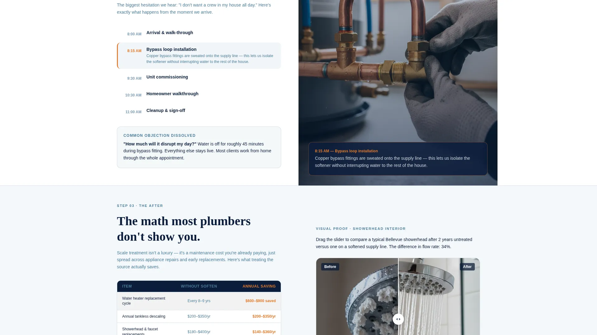 Authorized Water Softener | Free Website Template | Rocket