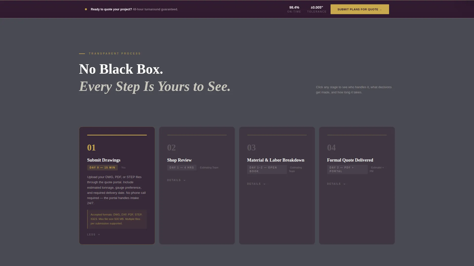 Proven Custom Fabrication Landing Page Template