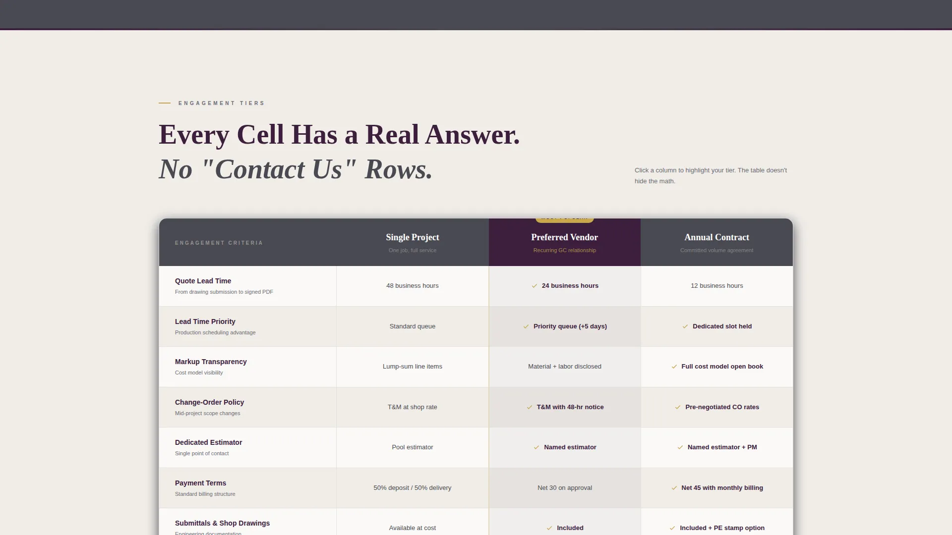 Proven Custom Fabrication Landing Page Template