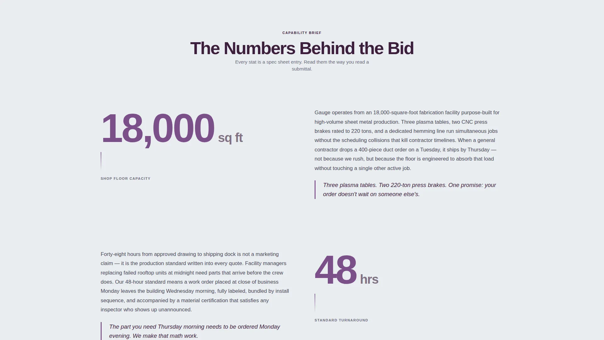 Sheet Metal Worker Business Blog Website Template