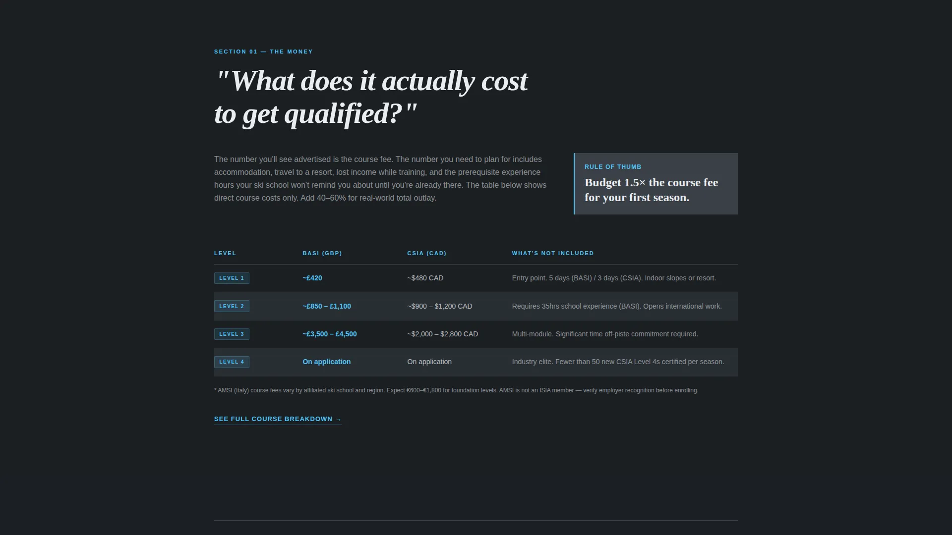 Ski Instructor Certification Resource Landing Page