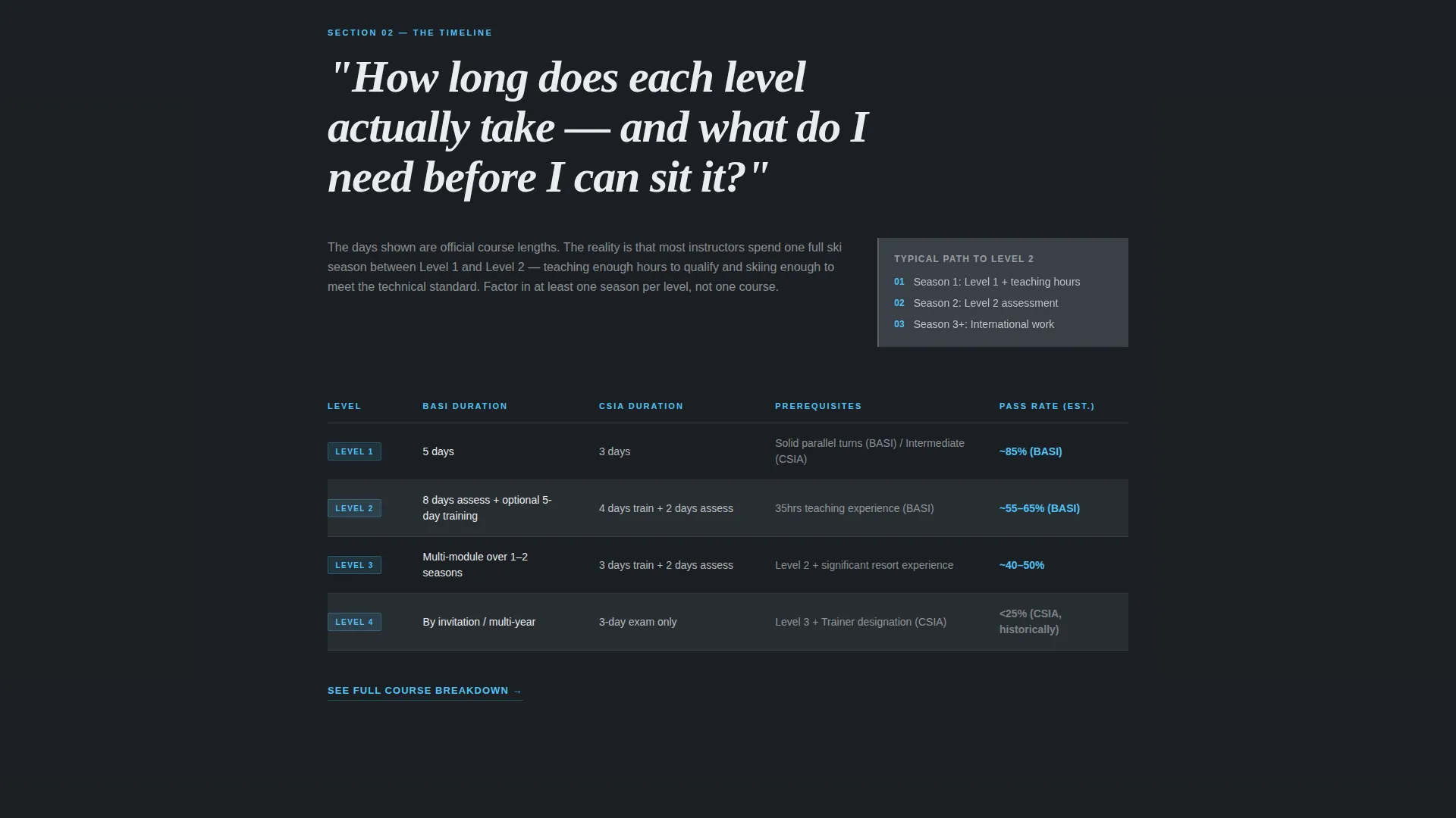 Ski Instructor Certification Resource Landing Page