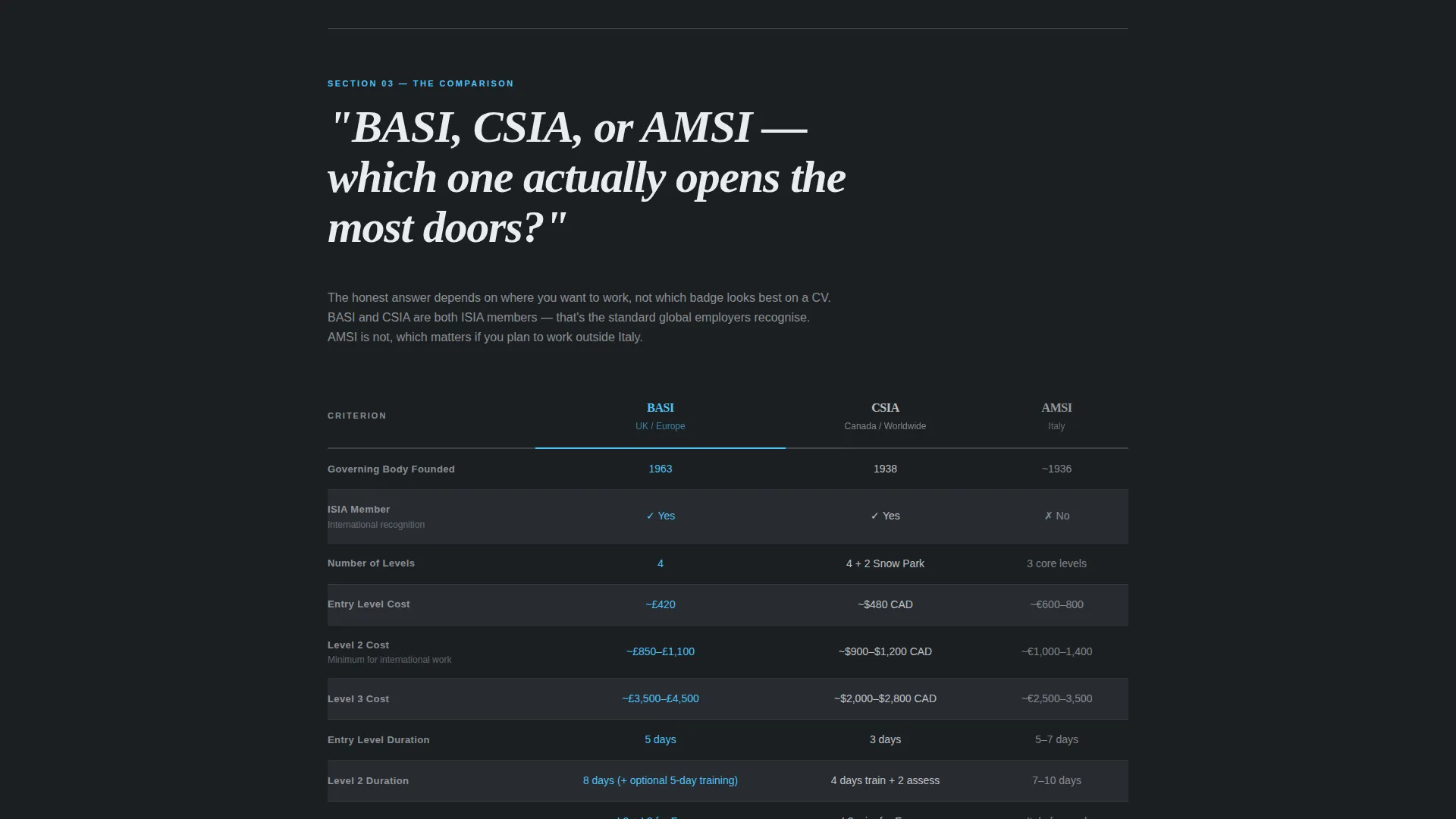 Ski Instructor Certification Resource Landing Page