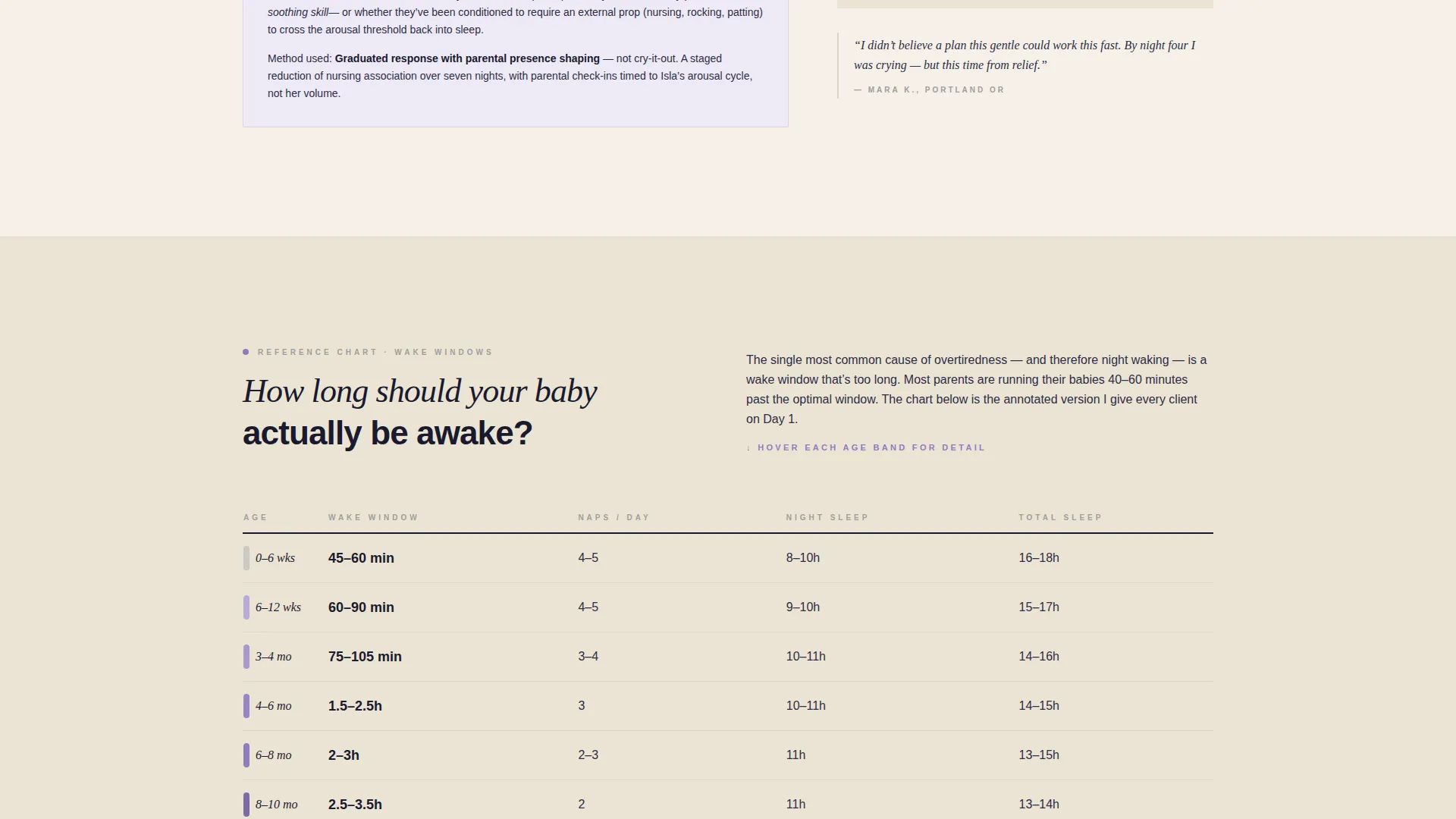 Sleep Consultant (Baby) Portfolio Website Template