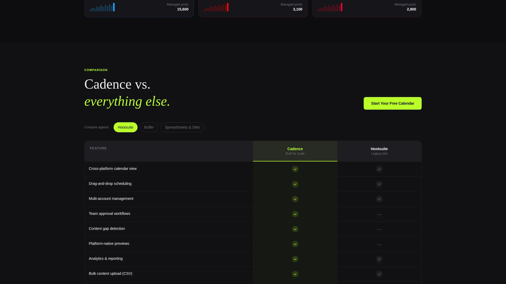 Micro-SaaS & Developer Tools Comparison Website Template
