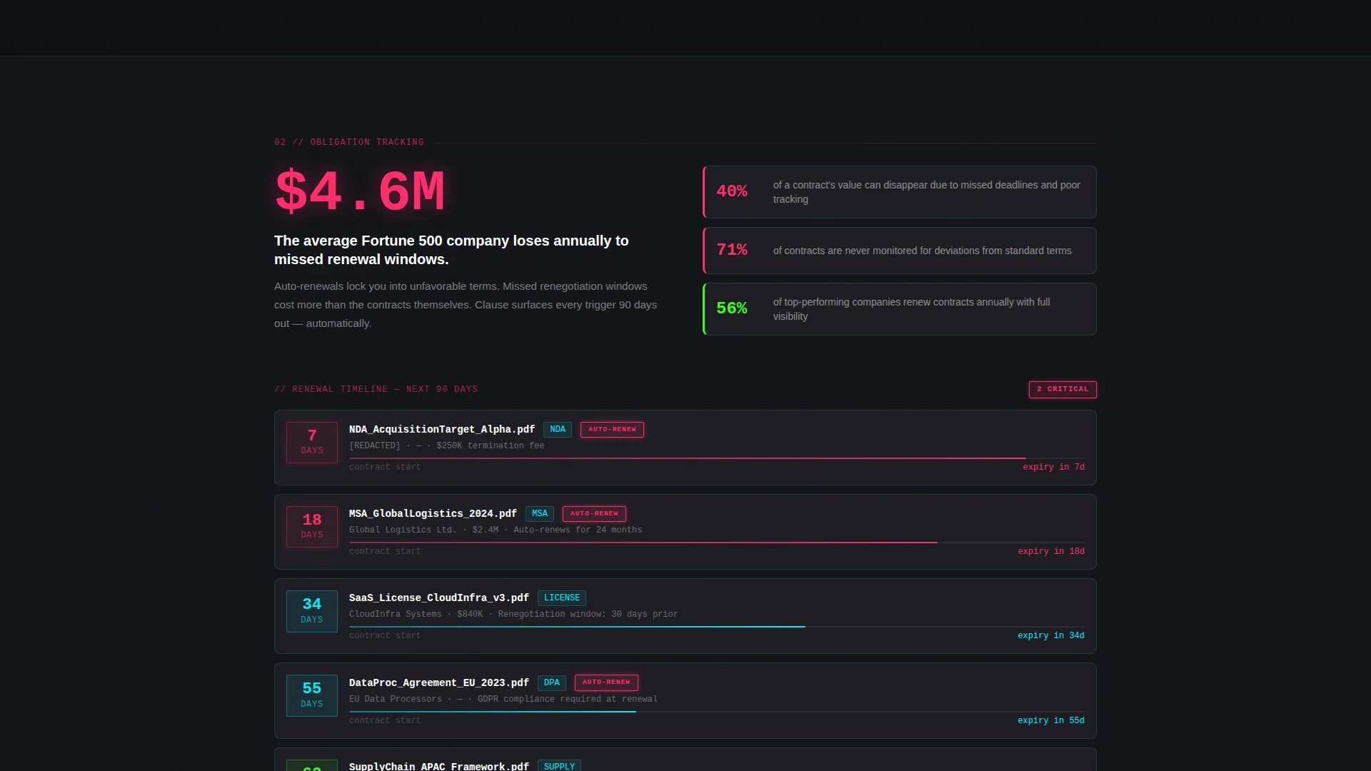 Software & SaaS Professional Website Template