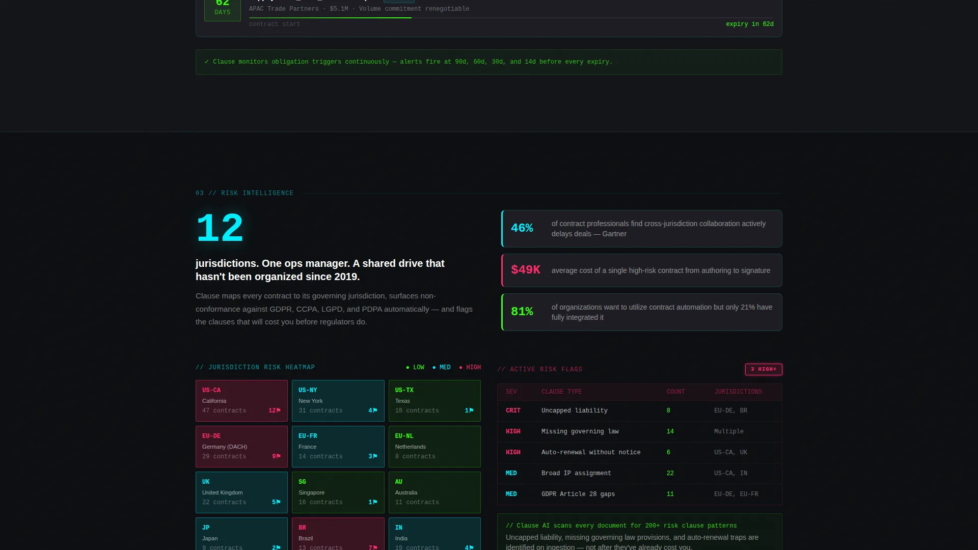 Software & SaaS Professional Website Template
